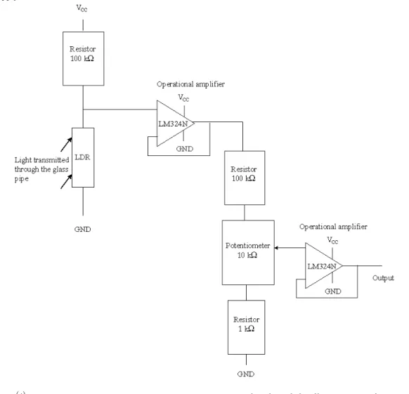 Figure 4 shows the relative output voltage for the four LEDs in function of kaolin concentration