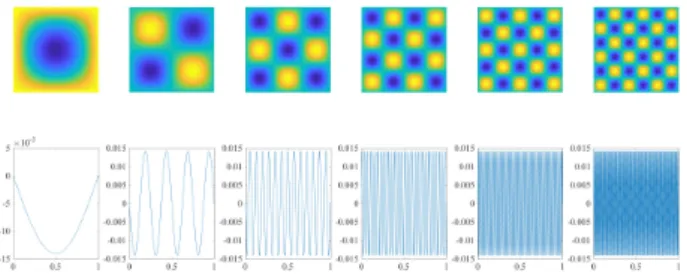 Figure 2: Test case 1: first six modes in space (top row) and in time (bottom row) for Method 1.