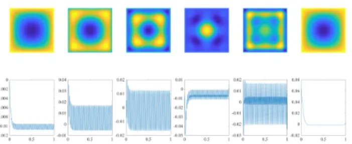 Figure 6: Test case 2: first six modes in space (top row) and in time (bottom row) for Method 1.