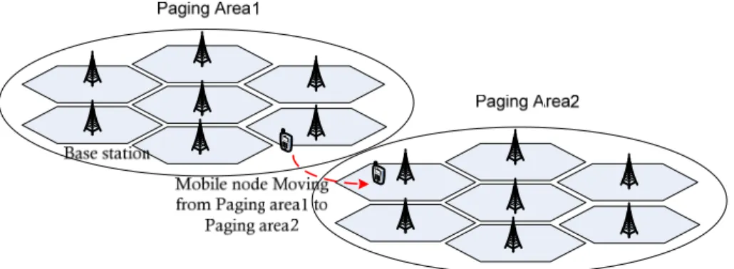 Figure 2: A mobile node moving from one paging area to another. 