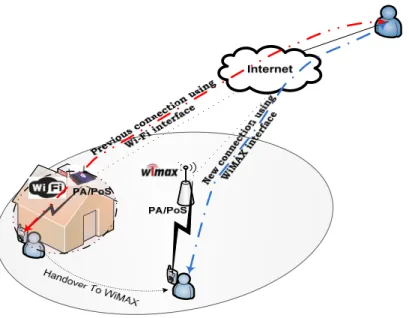 Figure 3: Case scenario of handover in a heterogenous envirement (from Wi-Fi to WiMAX network)
