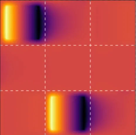 Figure 4. Example of rank-2 function.