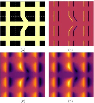 Figure 7. Undulating fibres test case: example with nine cells. (A) Conductivity. (B) Source term