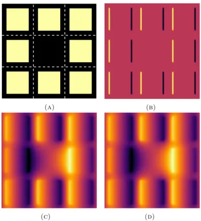 Figure 8. Missing inclusions test case: example with nine cells. (A) Conductivity. (B) Source.