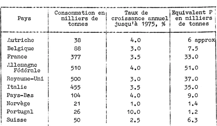 TABLEAU 2 Pays Autriche Belgique France Allemagne Fédérale Royaume-Uni Italie Pays-Bas Norvège Portugal Suisse