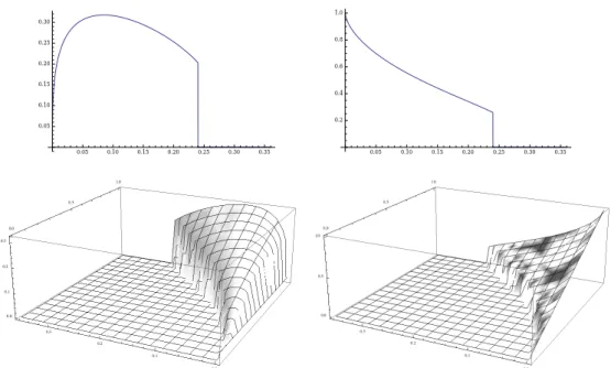 Figure 7. Numerical plots of the typical speed v(δ, β ) and the typical charge ρ(δ, β ) in Theorems 1.3 and 1.4, based on a 100 × 100 truncation of the matrix in (1.11), for the case where ω 1 is standard normal