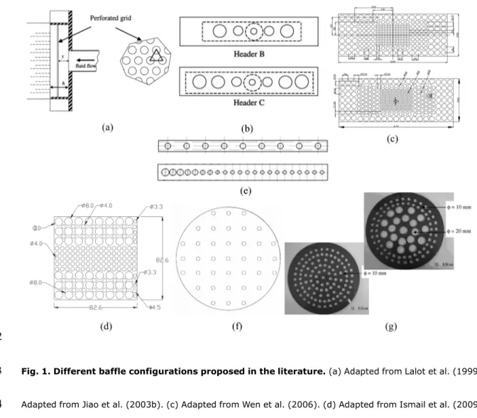 Fig. 1. Different baffle configurations proposed in the literature. (a) Adapted from Lalot et al