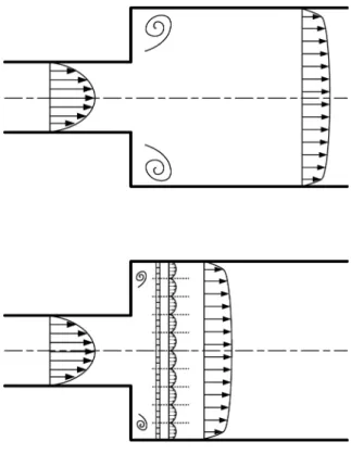 Fig. 2. Schematic view of the effect of perforated baffle on the homogenization of velocity profile