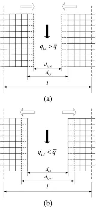 Fig. 4. Basic principles of the optimization algorithm. (a) Reduction of the orifice; (b) Enlargement of the 