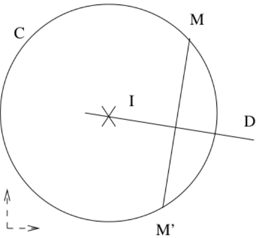 Figure 1 : Perpendiular bisetor