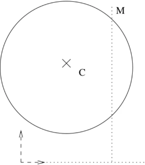 Figure 2 : Arbitrary point on a irle