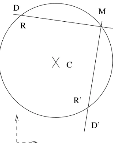 Figure 3 : Arbitrary point on a irle using rational numbers