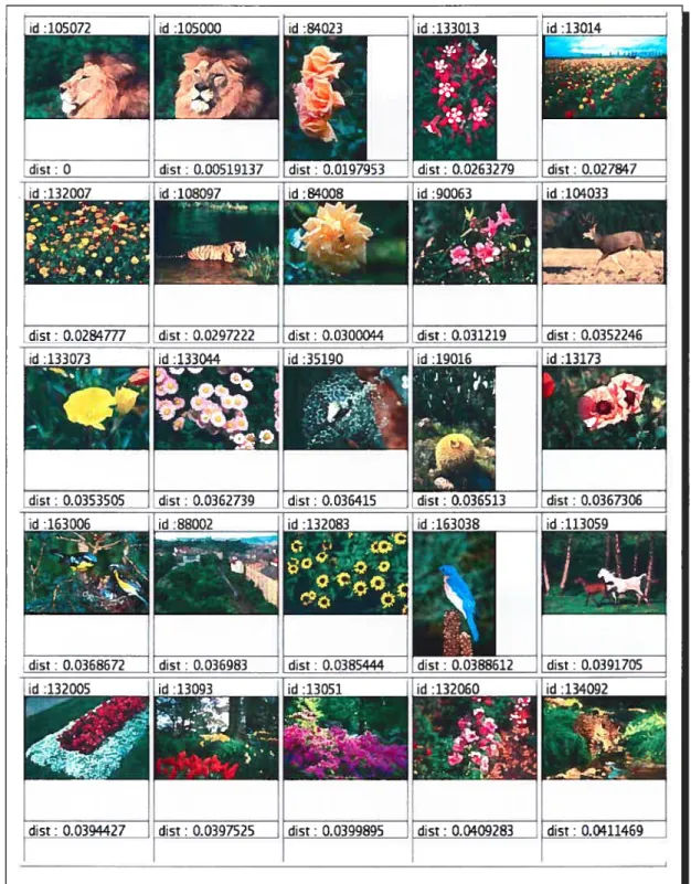 Figure 3.3: Recherche des images similaires à l’image exemple 105072 (coin haut gauche) en utilisant la quantification en 125 régions de l’espace RGB