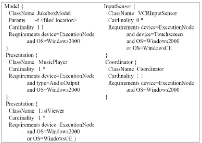 Figure 2.4: An Example Application Description in AGD in the Gaia framework requires an ExecutionNode device running Windows 2000