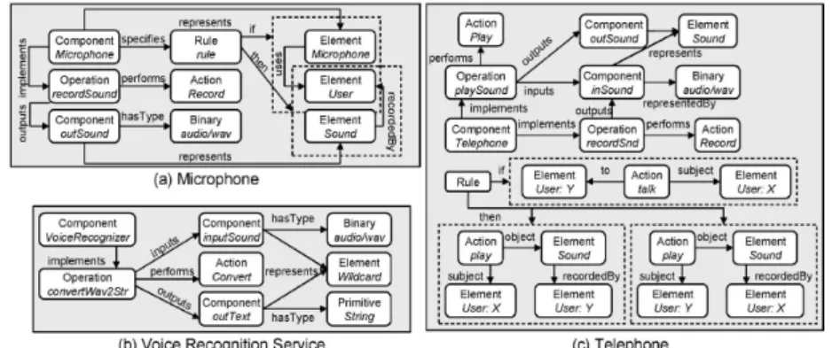 Figure 2.7: Examples of CoSMoS (Fujii and Suda, 2009)