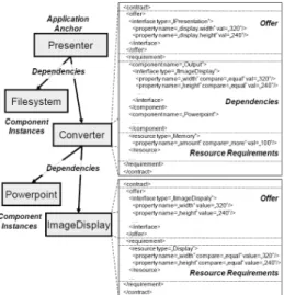 Figure 2.8: PCOM concepts