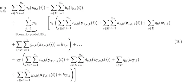 figure shows that Scenario s 1,t r and Scenario s 2,t r are identical up to stage t q , same as Scenario