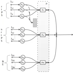 Fig. 3. Queuing model of inter-class and intra-class scheduling algorithms