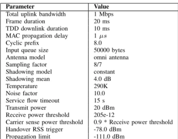 TABLE I. I MPORTANT SIMULATION PARAMETERS FOR COMPARATIVE ANALYSIS