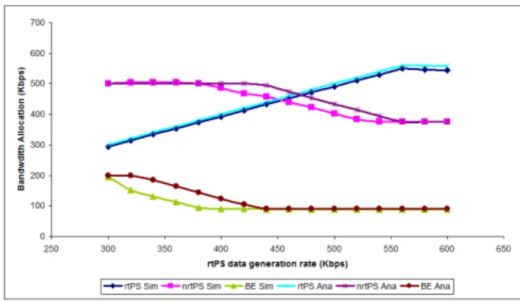 Fig. 5. Comparative analysis of packet lost in inter-class scheduling