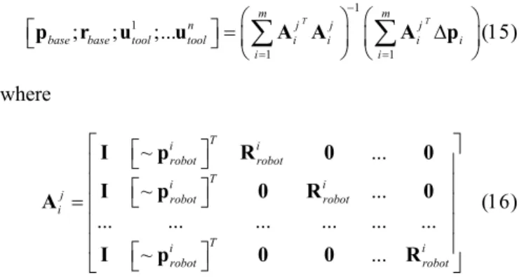 Figure 2.   Input data for two identification approaches 