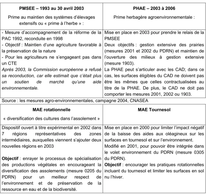 Tableau 6 :   Les mesures de « masse » ou généralistes  PMSEE – 1993 au 30 avril 2003 