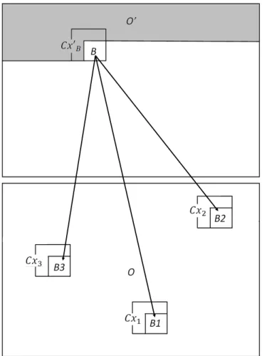 Fig. 2. Illustration of LTS.