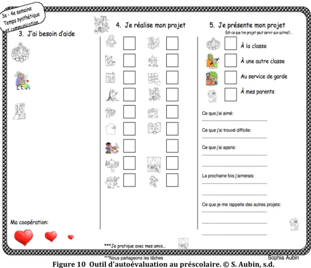 Figure   10      Outil   d'autoévaluation   au   préscolaire.   ©   S.   Aubin,   s.d