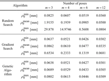 Table 1. Efficiency of conventional optimization techniques  