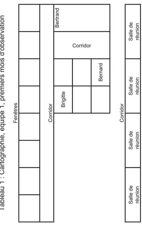 Tableau 1 : Cartographie, équipe 1, premiers mois d'observation Fenêtres Brigitte Bernard Salle de  réunionSalle de réunionSalle de réunionSalle de réunion