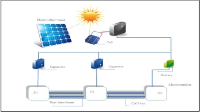 Figure 1: System model