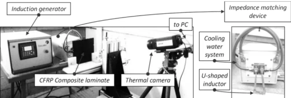 Fig. 1. Configuration of an induction thermography test bench. 