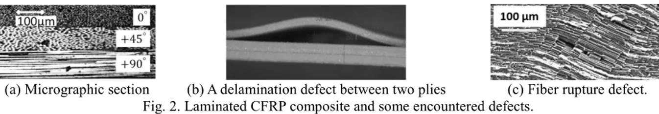 Fig. 2. Laminated CFRP composite and some encountered defects. 