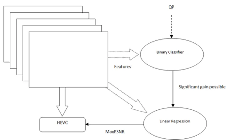 Fig. 6. Proposed perceptual optimization framework of HEVC Encoding.