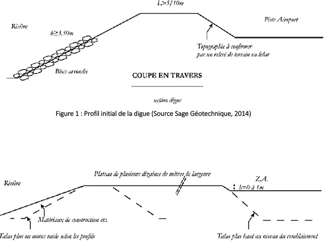 Figure 1 : Profil initial de la digue (Source Sage Géotechnique, 2014) 