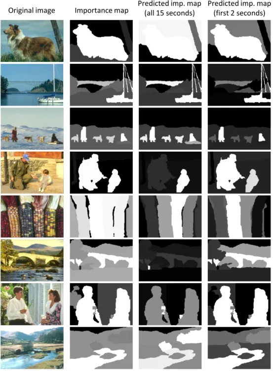 Figure 3. Representative results of using all gaze samples vs. only those from the first two seconds to predict the importance maps.