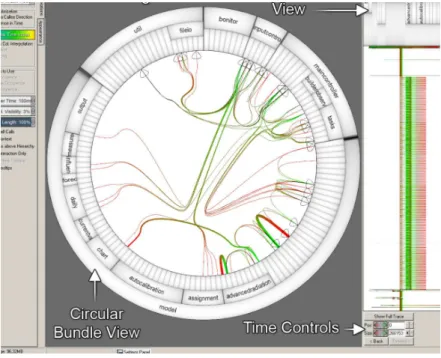 Figure 2.6 – Une vue d’EXTRAVIS [16]. EXTRAVIS est un outil pour la visualisation de grande trace d’exécution
