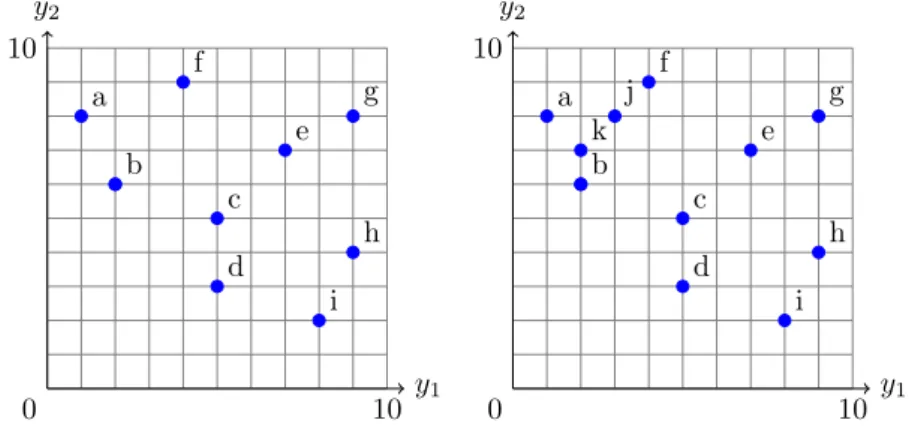 Figure 5: The order between e and f has been reversed.
