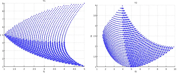 Figure 2: Our compromise en problem #3