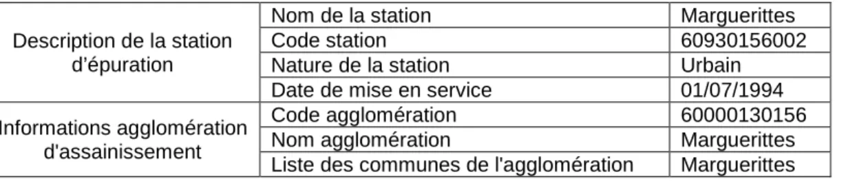 Tableau 2: Informations de la base ROSEAU sur la station d’épuration au 31/12/2013 