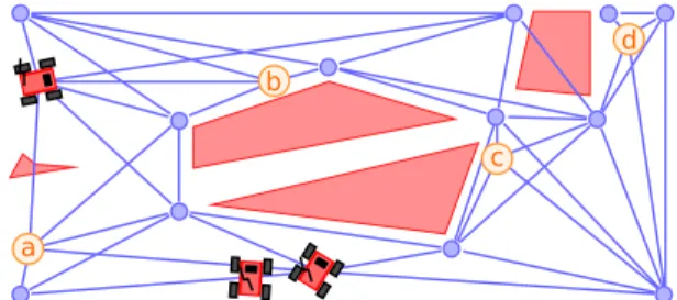 Figure 1. Problem statement: illustration with 3 robots and 4 points of interest {a, b, c, d}