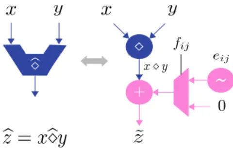 Figure 2: Statistical equivalence between BALL and FnF sim- sim-ulation of xD ⋄y