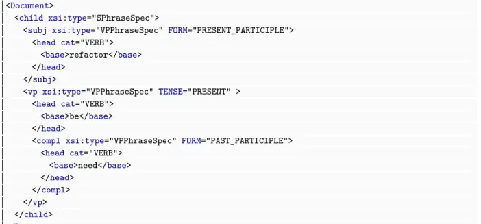 Figure 1.2. Structure d’input permettant de réaliser Refactoring is needed dans SimpleNLG