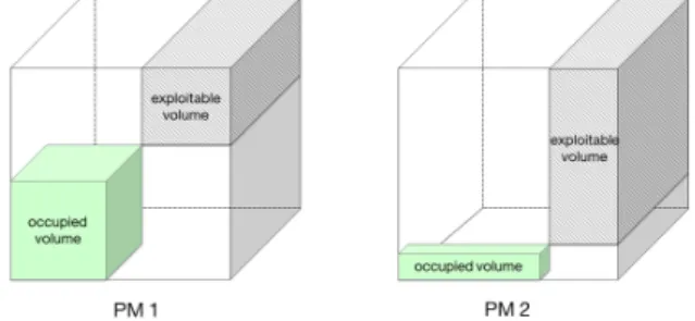 Figure 2.4: Server state before the placement