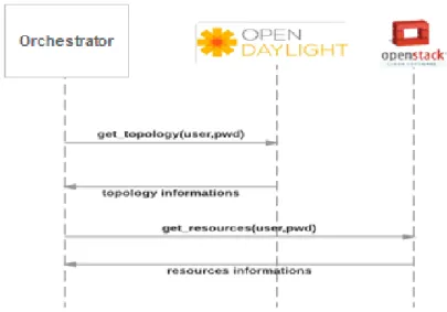 Figure 2.11: Network topology informations.