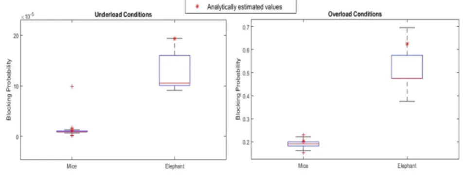 Figure 3.4: Numerical Validation Of the Model with three-dimensional sys- sys-tem .