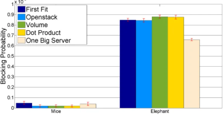 Table 3.1: Parameter values for underloaded conditions.