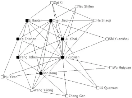 Fig. 2. Réseau social de Li Zuoxian (partiel). 