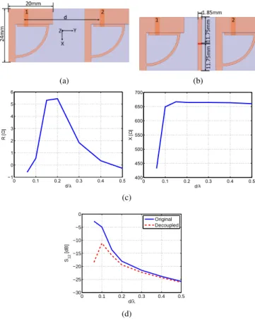 TABLE I. A SUMMARY OF THE SIMULATED RESULTS OF THE PARASITIC SMALL ANTENNA ARRAY .