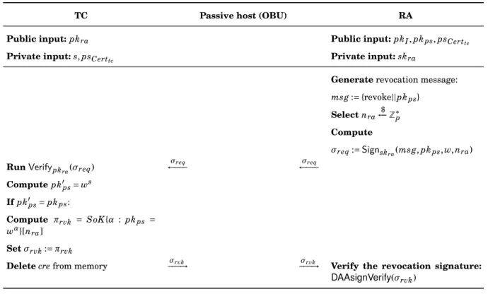 Figure 5.8: Overview of the R EVOKE protocol